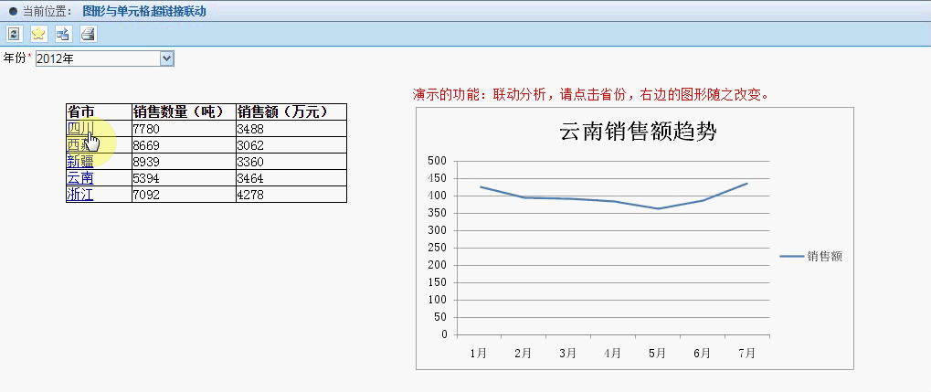 交叉表与图表联动问题
