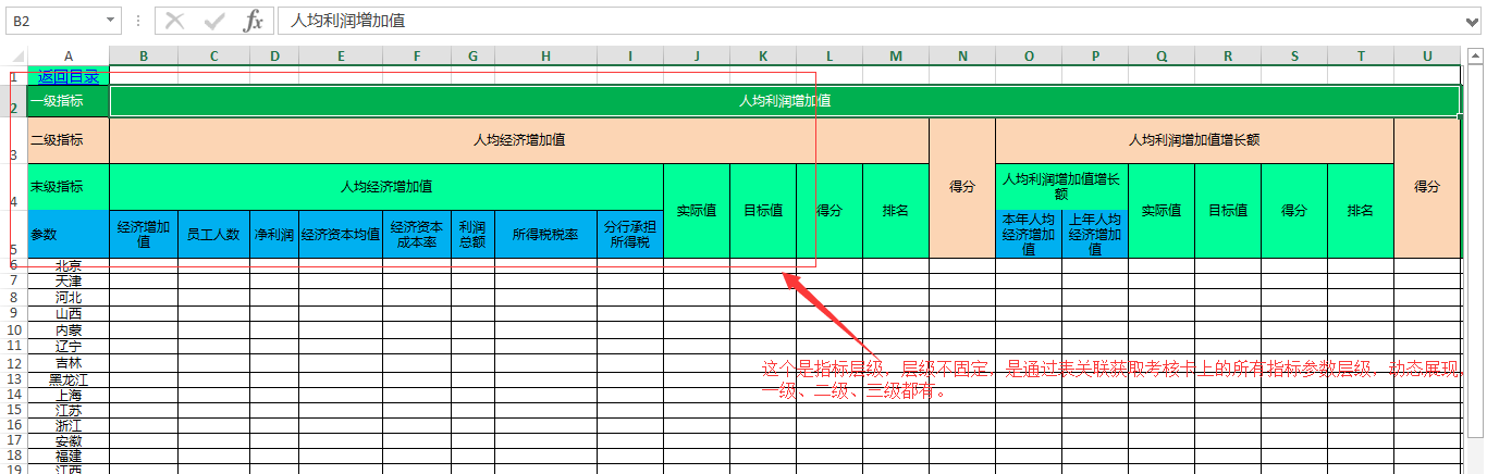 有关cognos动态层级表头报表问题?